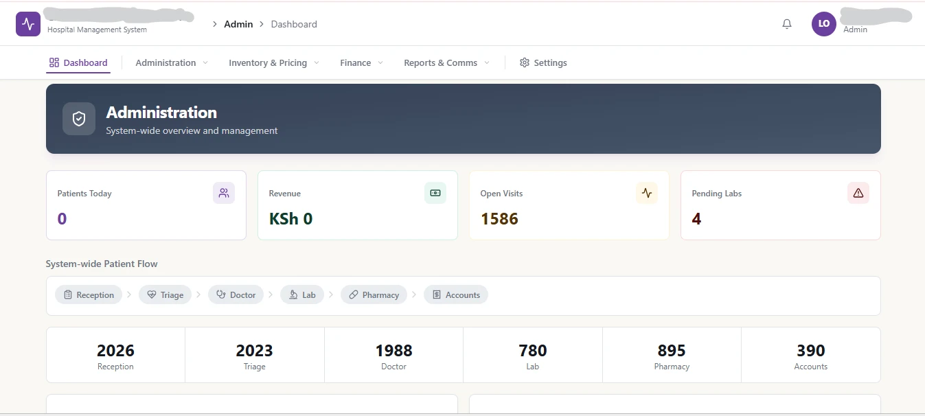 Careflow dashboard showing administration and patient flow