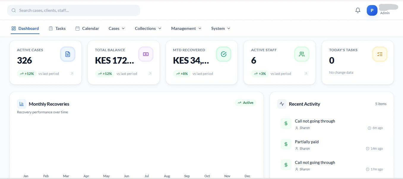 Kolekta dashboard showing cases, recoveries, tasks and recent activity